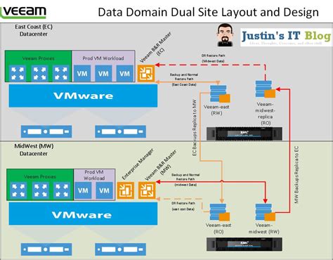 data domain replication watch command